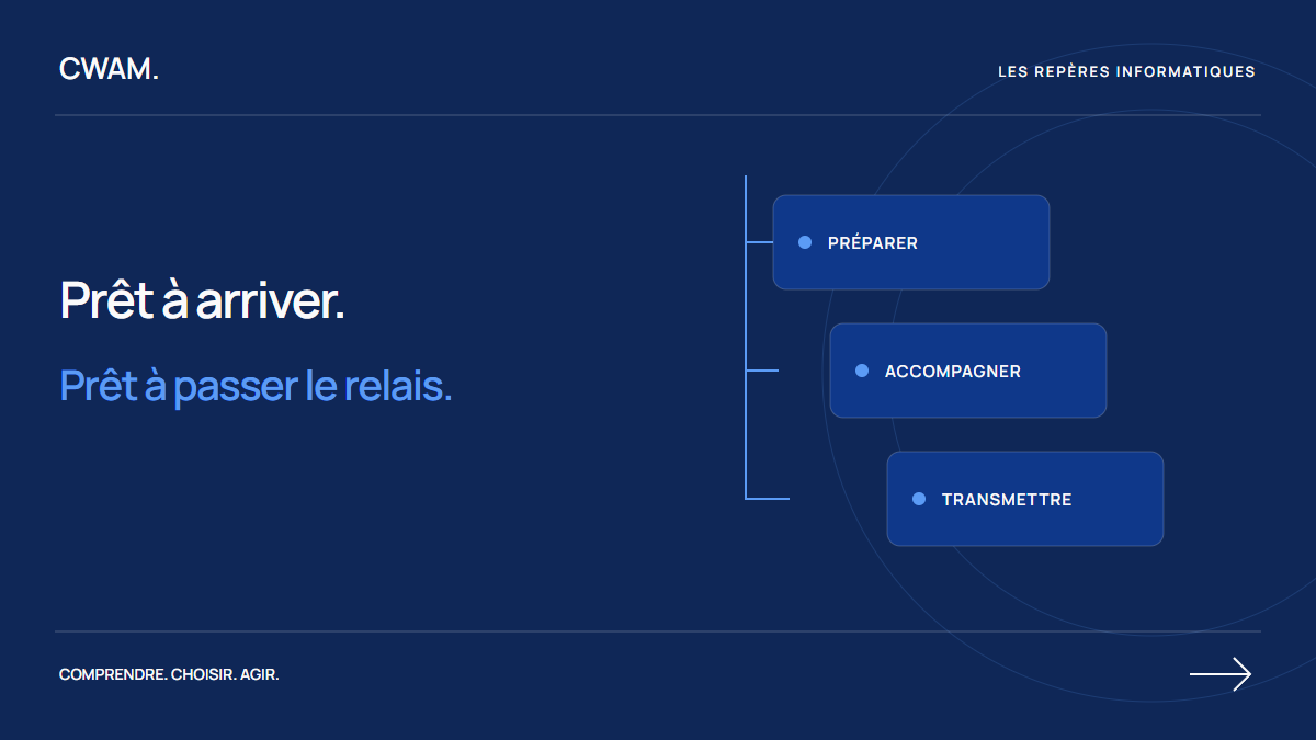 Repères CWAM : Arrivée et départ d’un salarié : la checklist informatique
