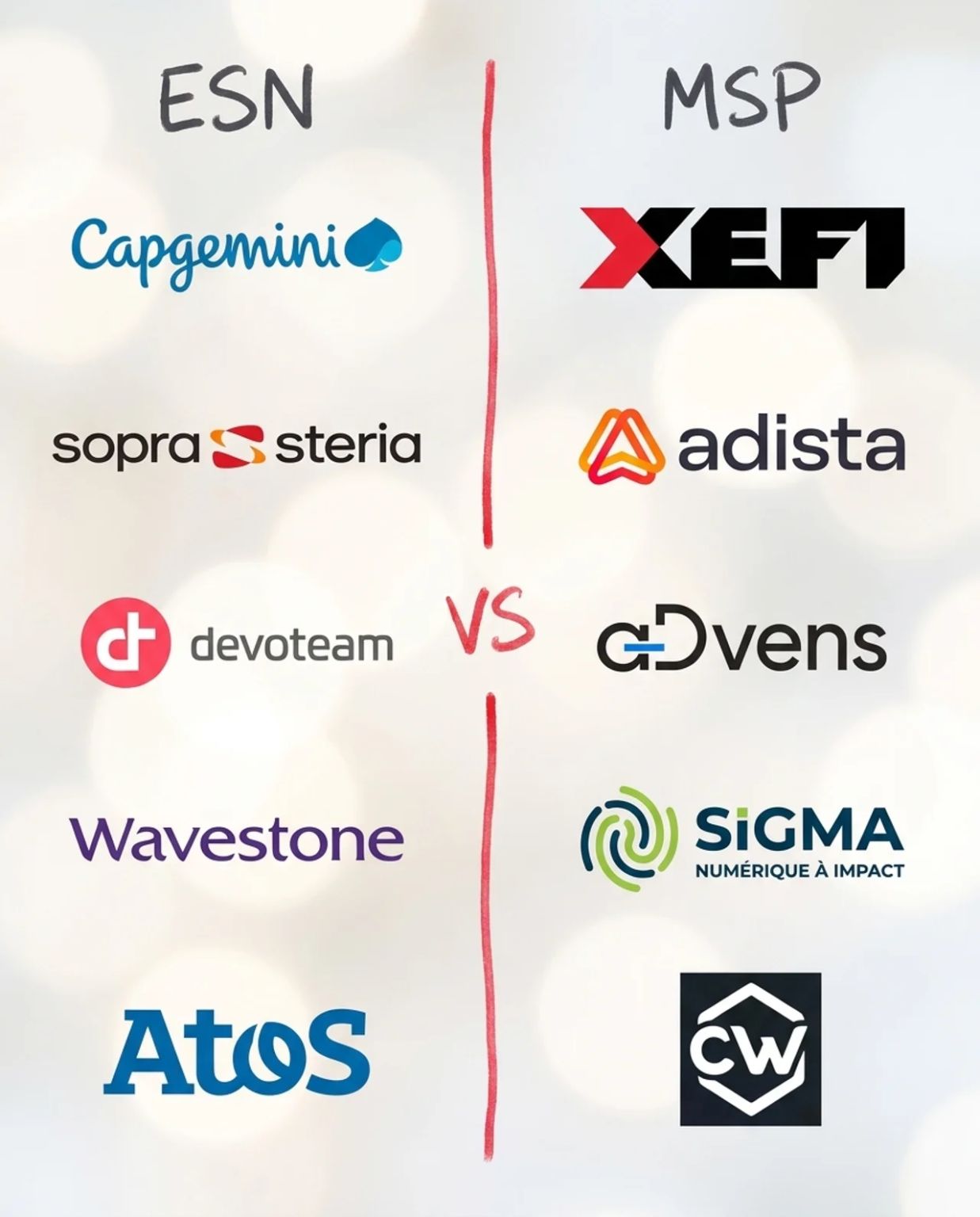Comparaison ESN et MSP : d'un côté les logos de Capgemini, Sopra Steria, Devoteam, Wavestone et Atos, de l'autre ceux de XEFI, Adista, Advens, Sigma et CWAM.
